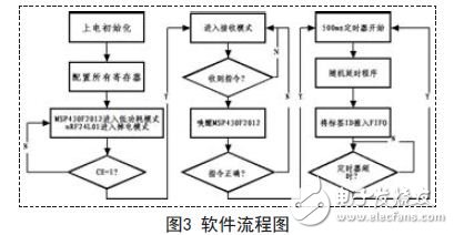 流程圖