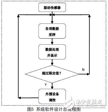 流程圖