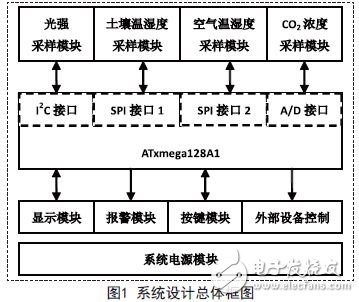 系統框圖