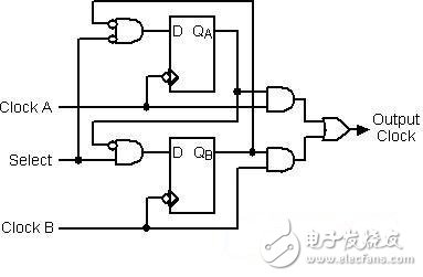 時鐘電路