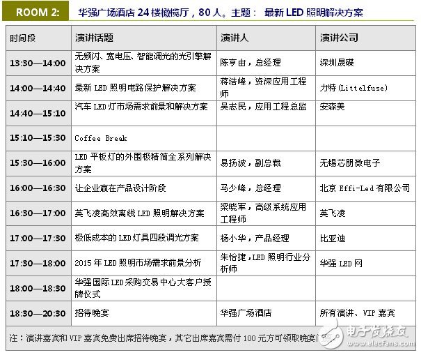 研討會議程