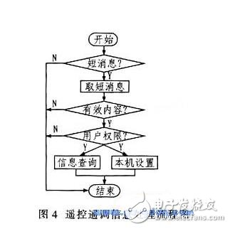 遙控遙調信息處理流程如圖