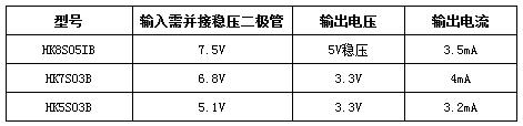 成功的設(shè)計(jì)從信號(hào)傳輸設(shè)計(jì)秘笈開(kāi)始