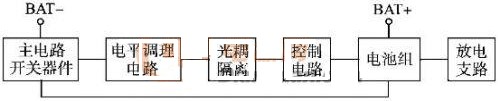 鋰電池