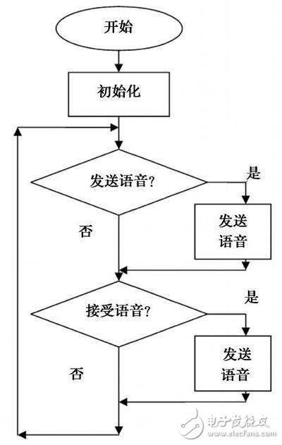 流程圖