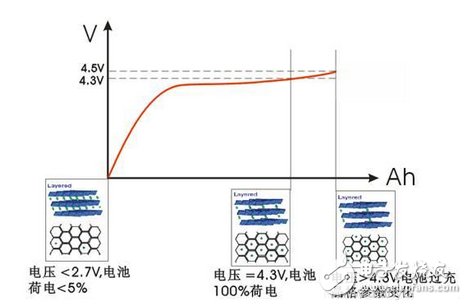 鋰電池