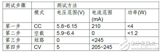 艾德克斯為手機相關測試提供專業解決方案