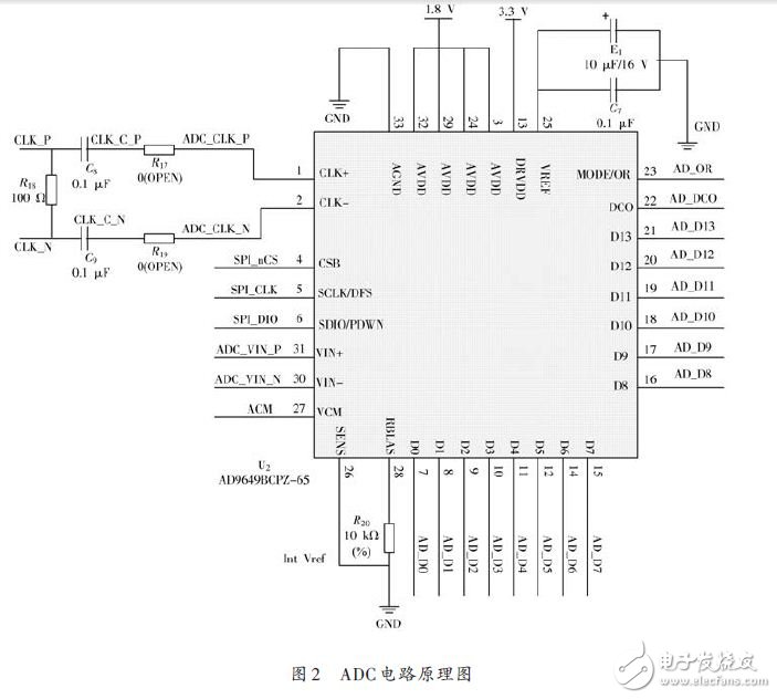 信號處理