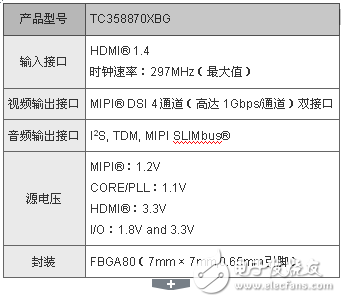 東芝推出業(yè)內(nèi)首個支持視頻格式轉(zhuǎn)換功能的轉(zhuǎn)雙路橋接芯片