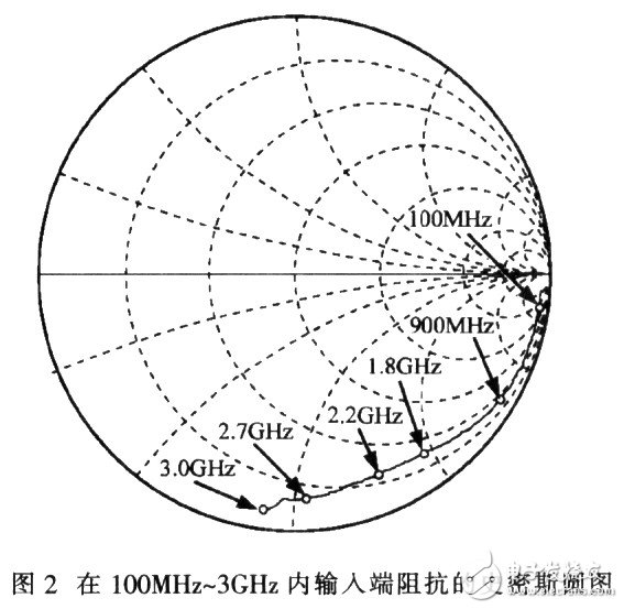 相位測量