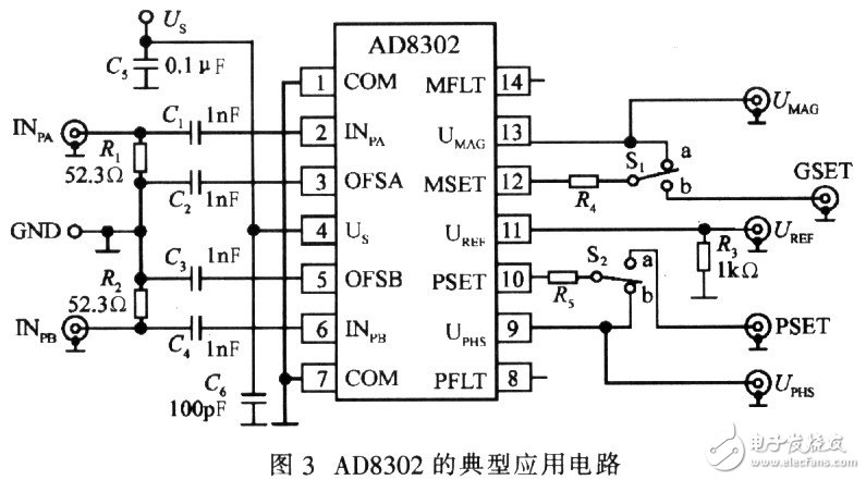 相位測試