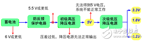 汽車自動啟停系統對電源的影響及安森美半導體非同步升壓轉換器方案