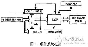 硬件系統