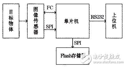 系統總體框圖