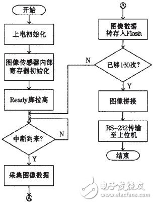 程序流程圖