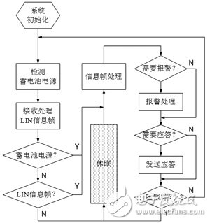 程序流程圖