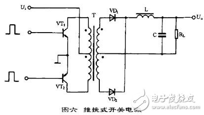 推挽式開關(guān)電源