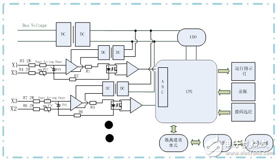 直流道岔表示系統的電源隔離和信號隔離解決方案