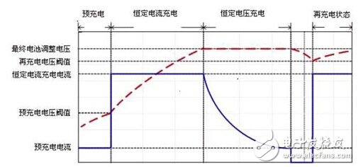 鋰電池充電原理