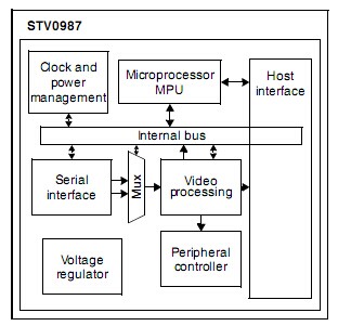 STV0987