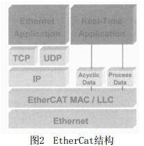 工業以太網