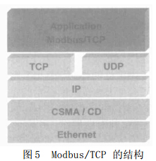 工業以太網