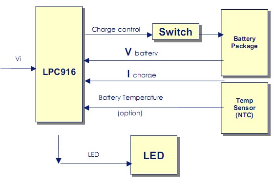 P89LPC916