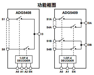 ADG5408