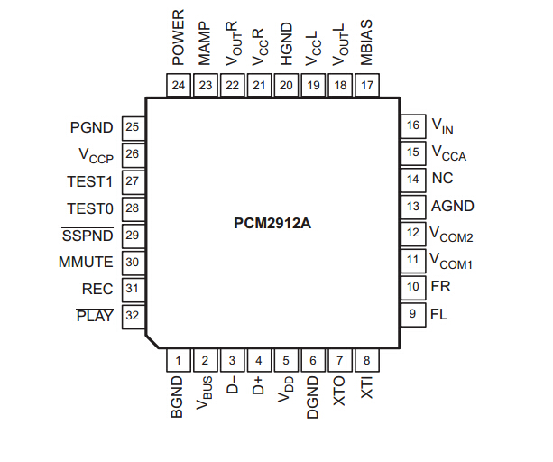 PCM2912a