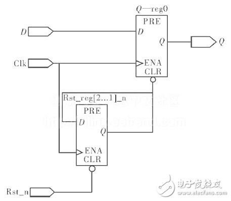 異步復位、同步釋放電路