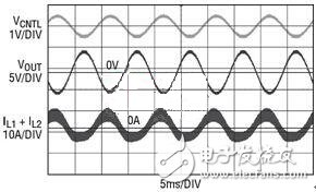 正弦波輸出電壓穿過0V