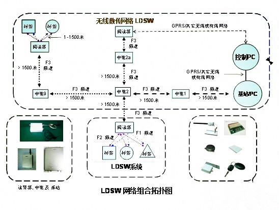 示意圖