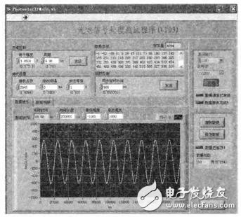 交流信號