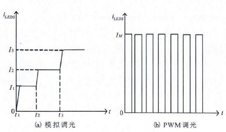 電路圖2