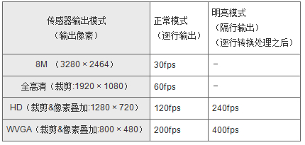 輸出幀