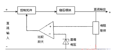 閉環穩壓框圖