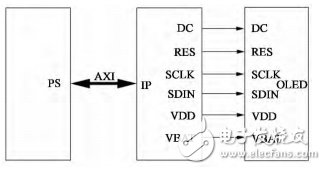 OLED系統設計圖