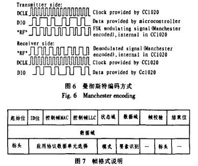 曼徹斯特編碼