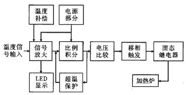 溫控系統電路組成圖