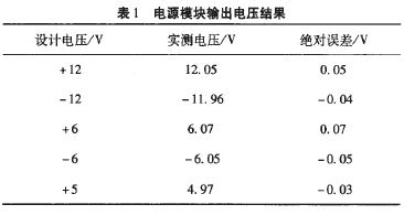 測量值表