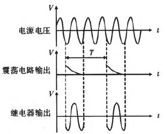 震蕩電路輸出波形圖