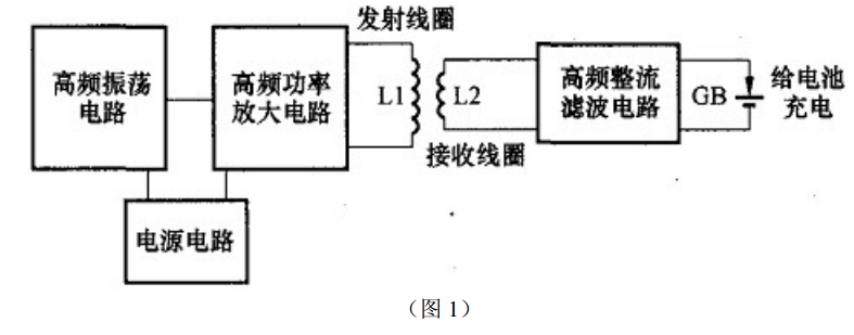 系統(tǒng)框架