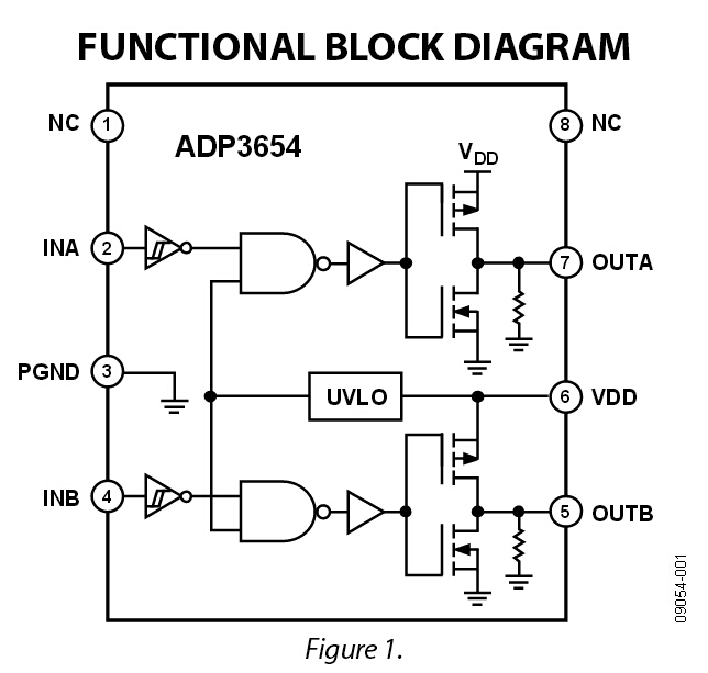 ADP3654 高速、雙通道、4A MOSFET驅動器