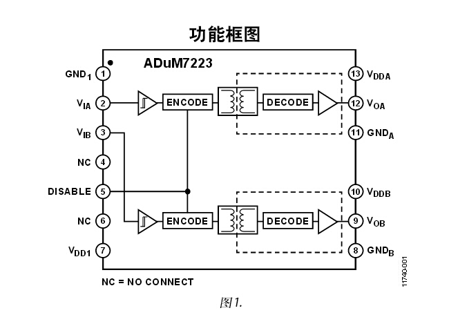 ADUM7223 隔離式精密半橋驅動器，提供4 A輸出