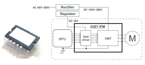 ROHM的IGBT-IPM