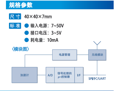 模塊化解決方案