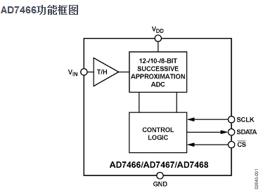 AD7466功能框圖