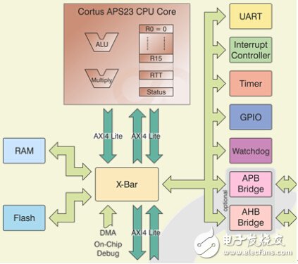 APS23 子系統