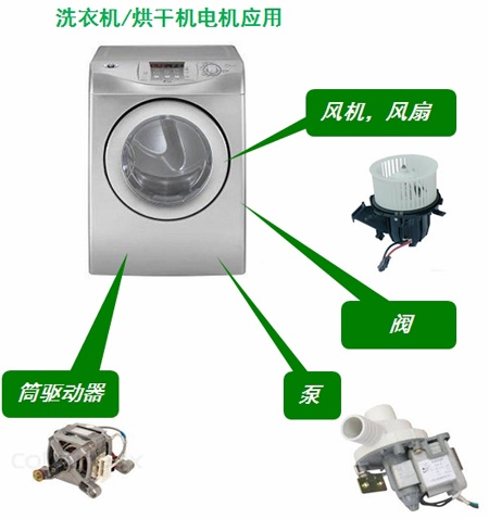 洗衣機/烘干機中的電機應用