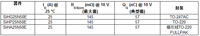 器件規格表